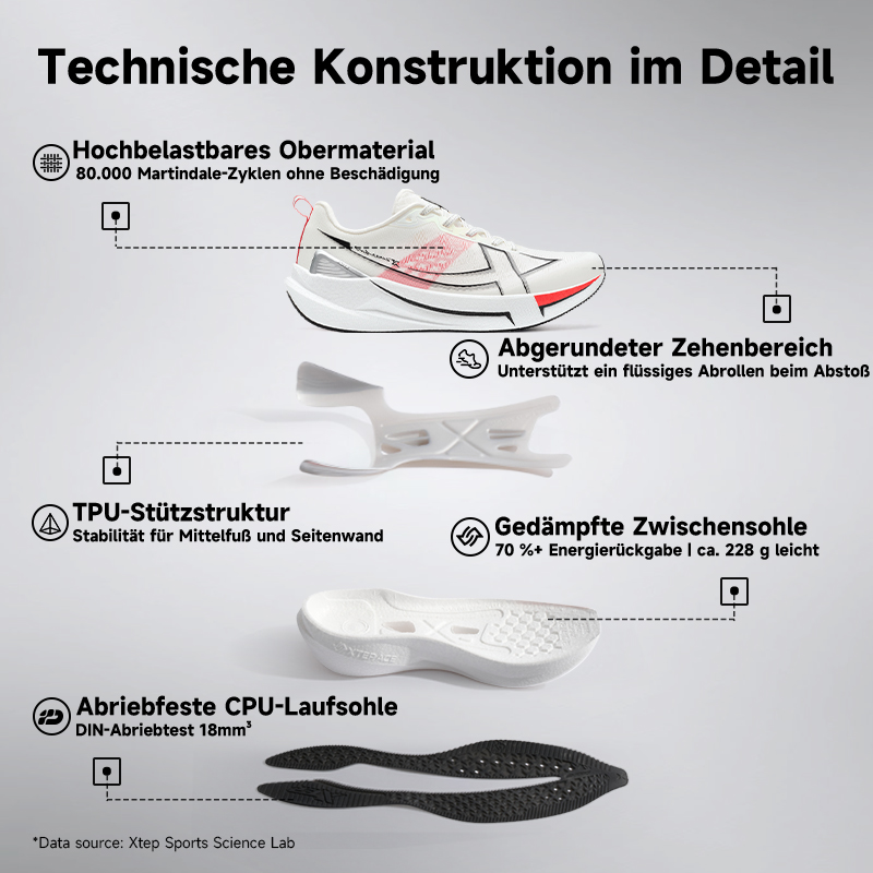 Xtep 2000 km 5.0 Loopschoenen  - Waterproof Goretex Running Shoes recensie en prijs